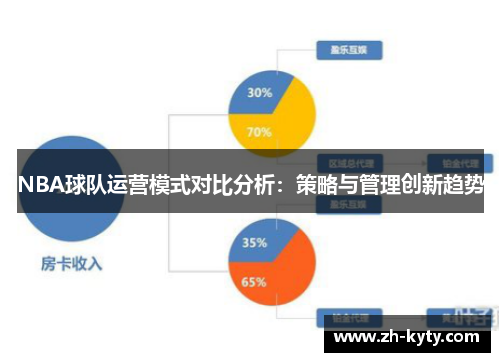 NBA球队运营模式对比分析：策略与管理创新趋势