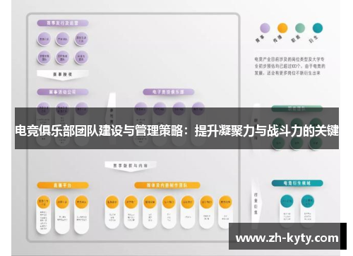 电竞俱乐部团队建设与管理策略：提升凝聚力与战斗力的关键