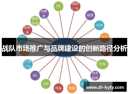 战队市场推广与品牌建设的创新路径分析