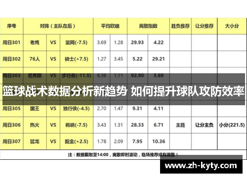 篮球战术数据分析新趋势 如何提升球队攻防效率