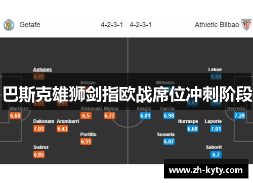 巴斯克雄狮剑指欧战席位冲刺阶段