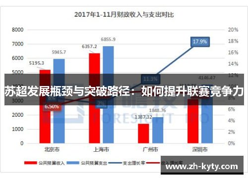 苏超发展瓶颈与突破路径：如何提升联赛竞争力